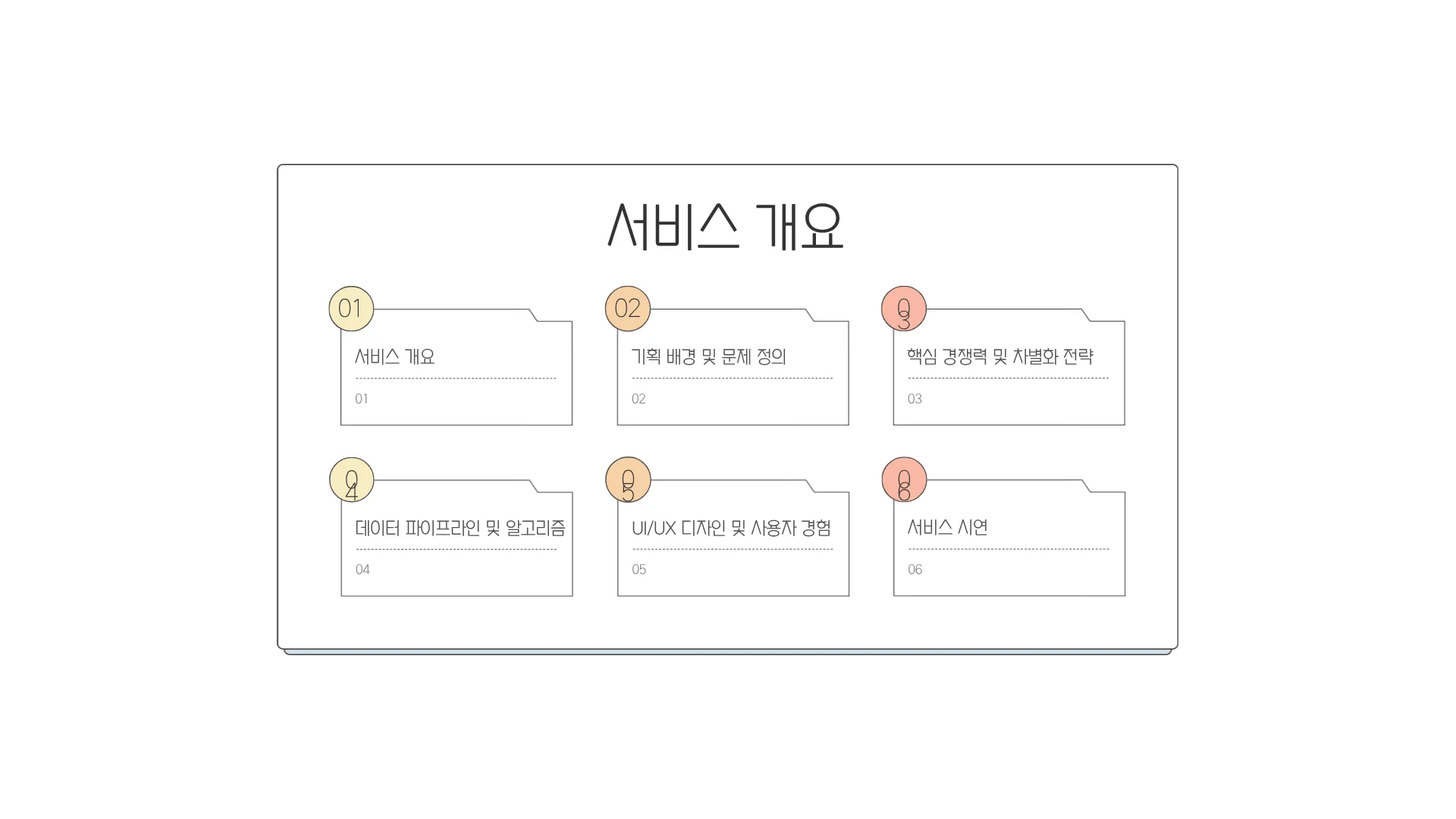 324:299 직전 관측 결과