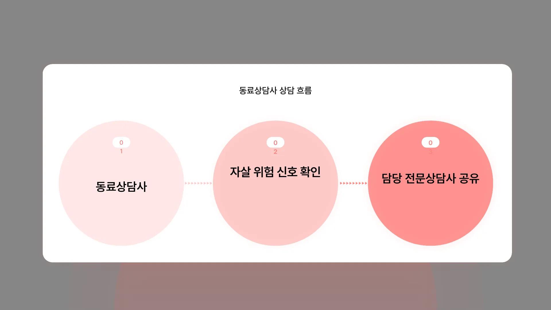 324:203 간소 B · 대치 입력