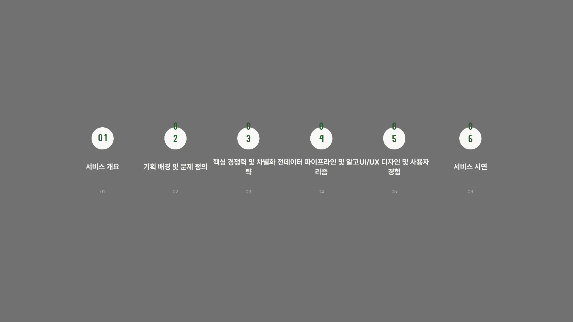 329:300 간소 B · 이전 간소판