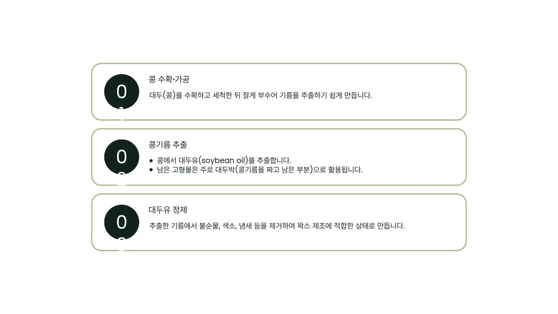 325:254 간소 B · 이전 간소판