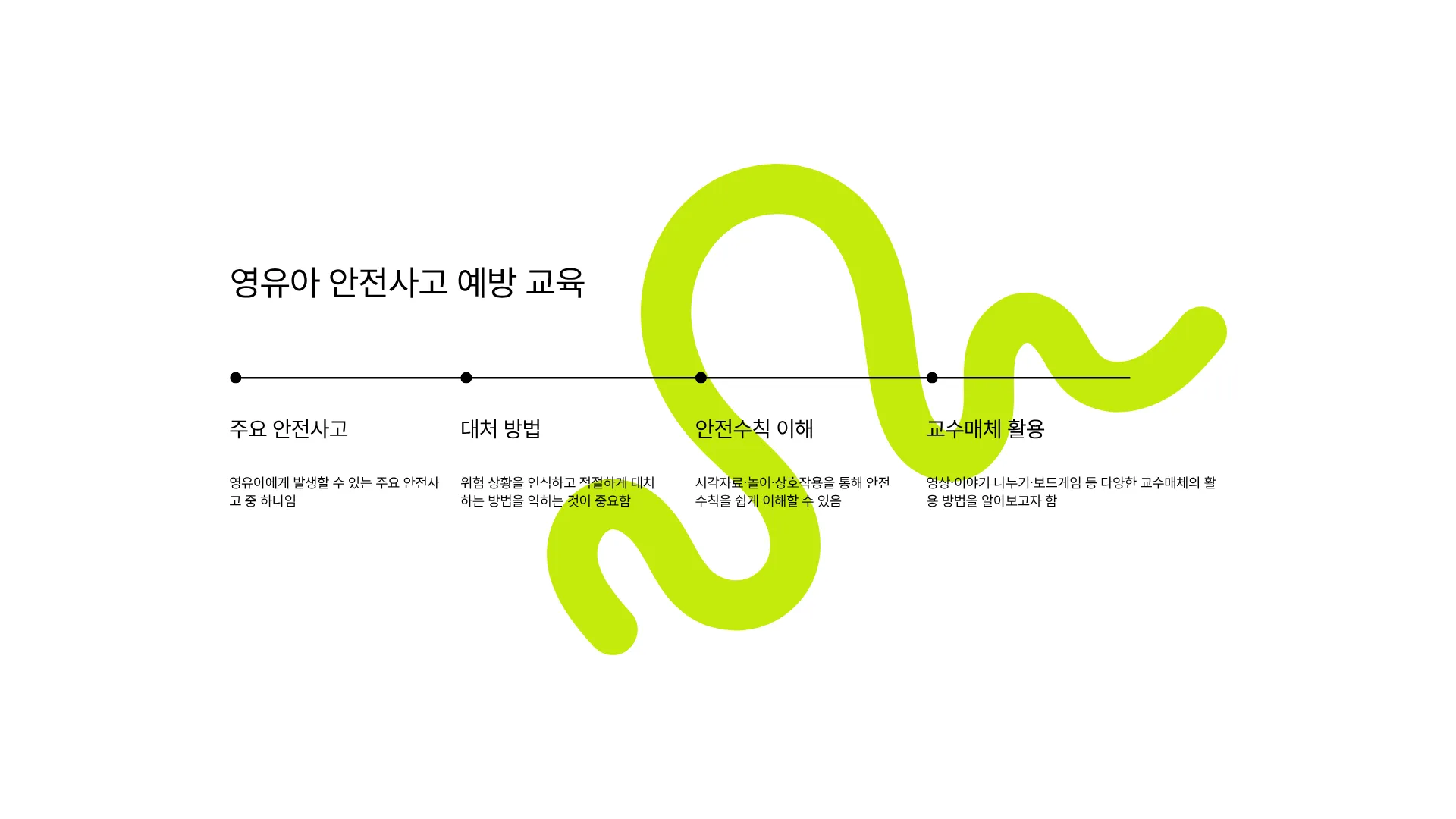 324:23 A와 B가 공통으로 판정한 동일 이미지. 초록 곡선 위 타임라인과 네 개의 안전교육 항목