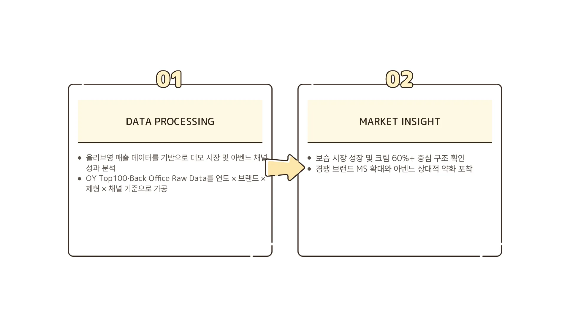 329:18 간소 A · 이전 간소판