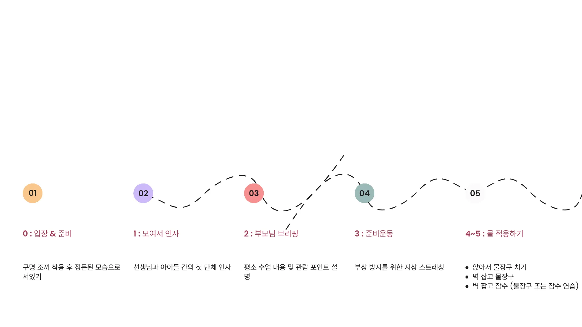 326:279 · B · 연결선과 구성
