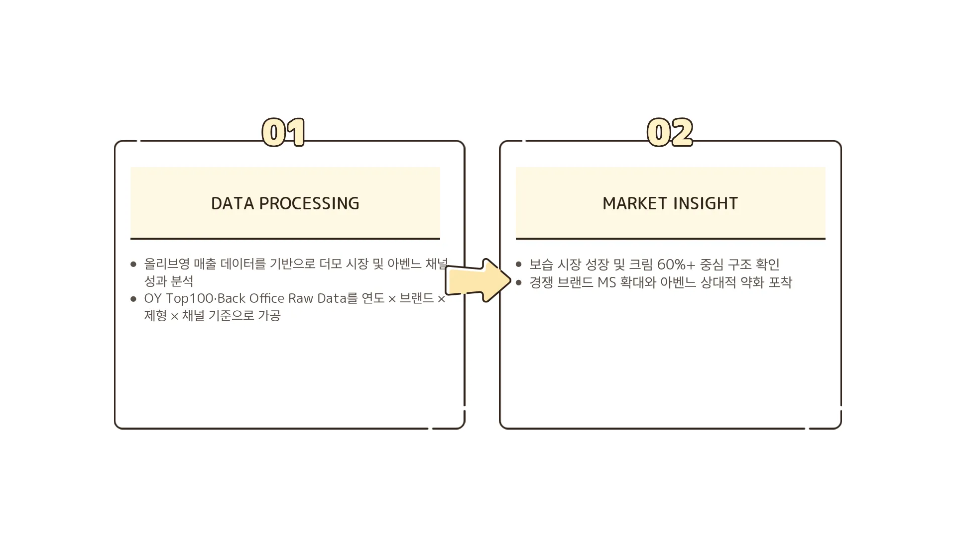 329:18 간소 A · 이전 간소판