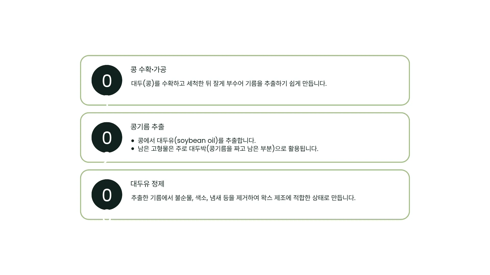 325:254 간소 B · 대치 입력