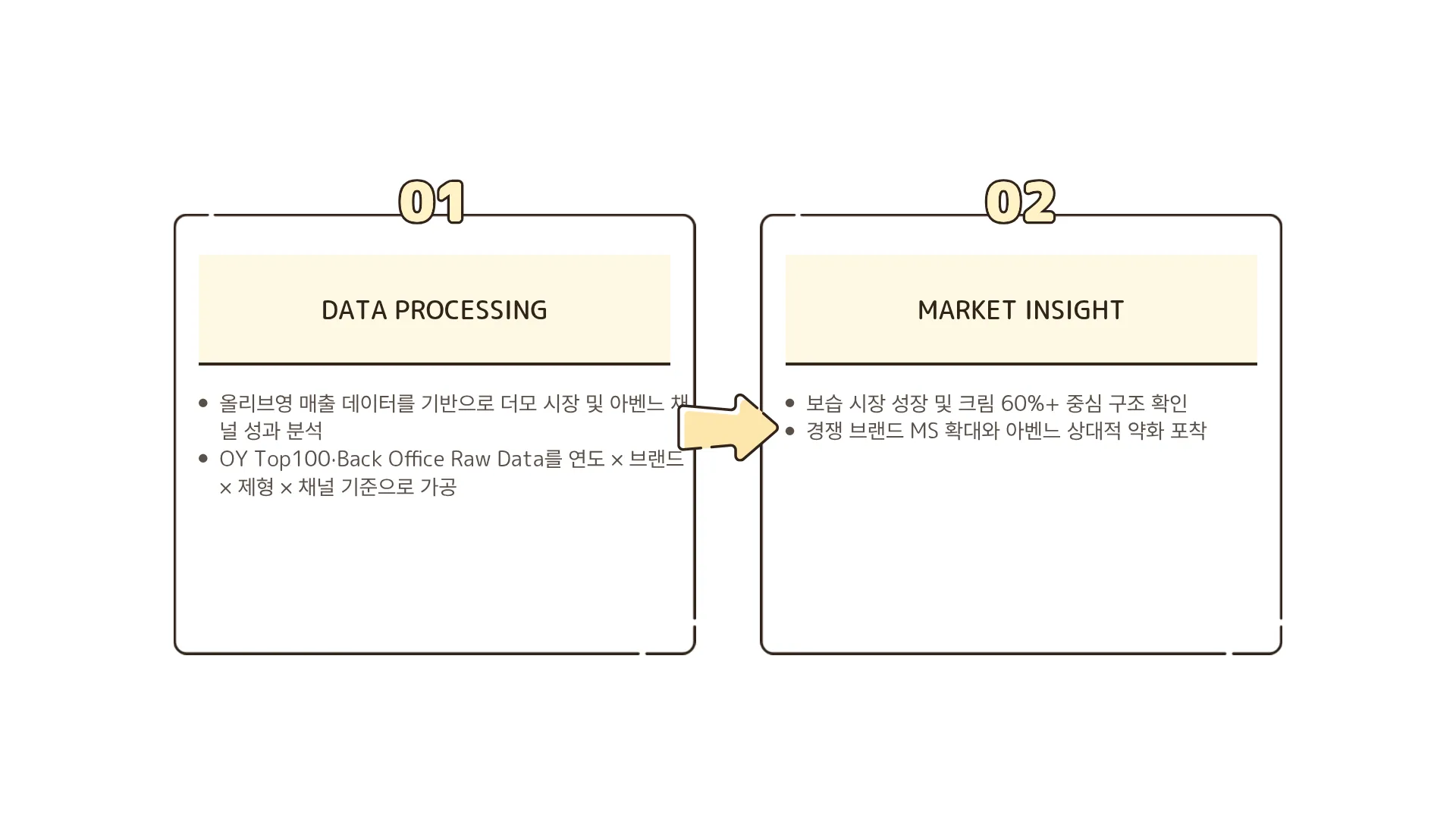 329:18 간소 A · 대치 입력