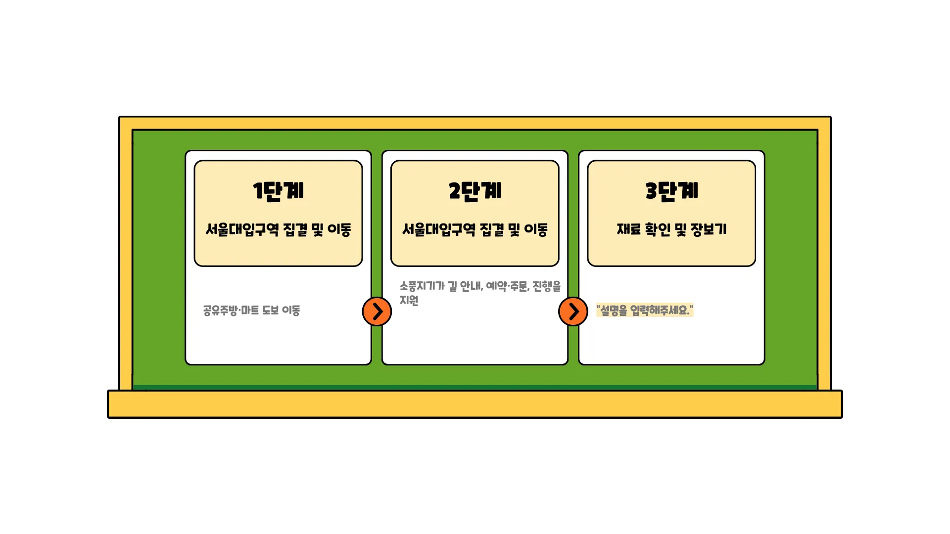 323:299 직전 관측 결과